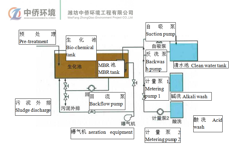 mbr一体化污水处理设备施工图纸